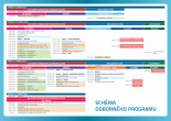 Schéma programu